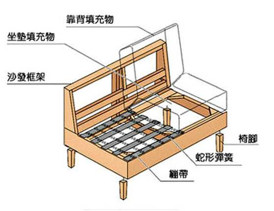 沙发各部位名称解析图