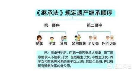第二法定继承人顺序