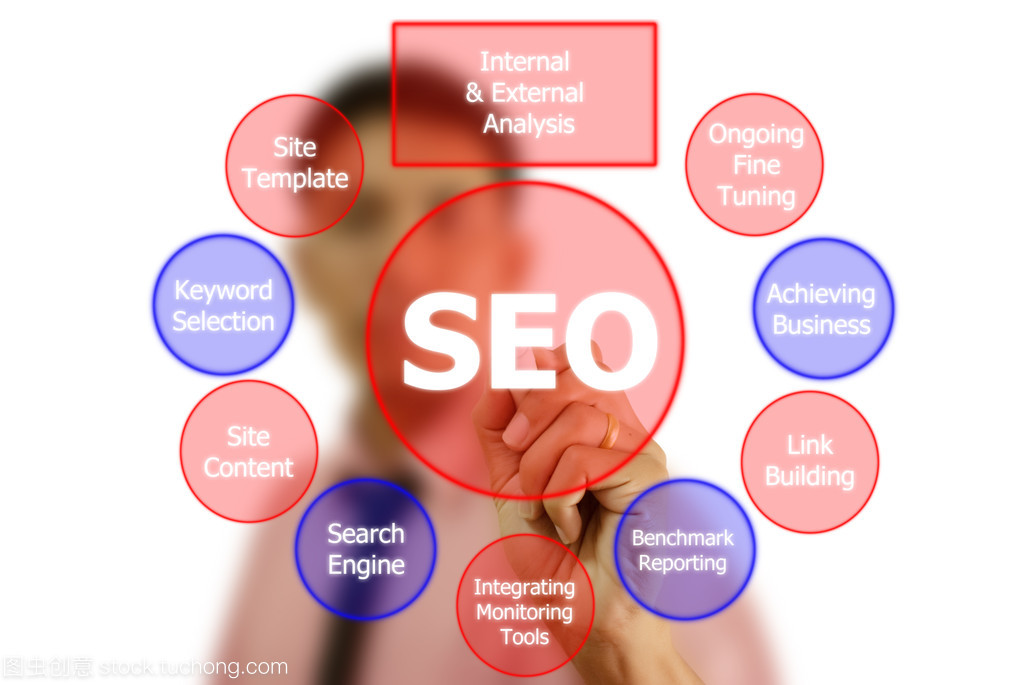 商人在白板上写 seo 过程