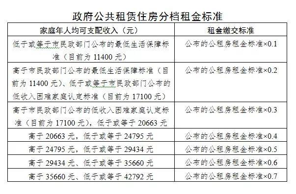 北京開電梯一月多少錢?。P(guān)于北京開電梯人員月工資沒有一個非常固定統(tǒng)一的標(biāo)準(zhǔn)） 結(jié)構(gòu)砌體設(shè)計 第3張