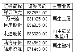 小塑料颗粒厂国家禁止
