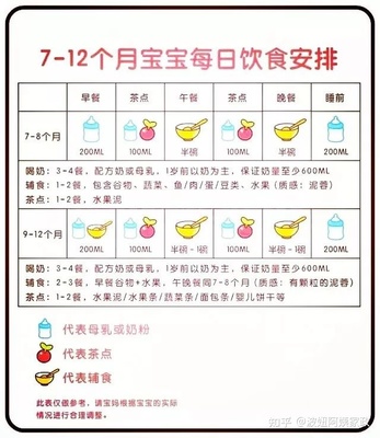 14个宝宝一天饮食安排