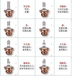 做梦梦见给财神爷上香