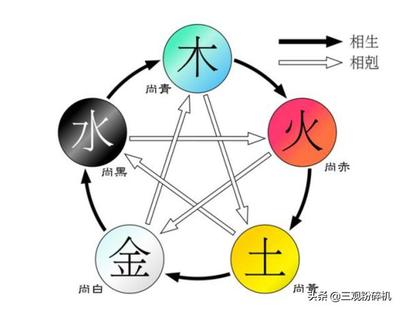 创的五行