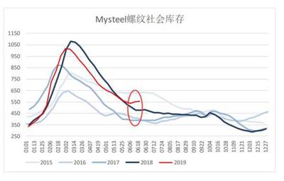 罗定单间租房200元