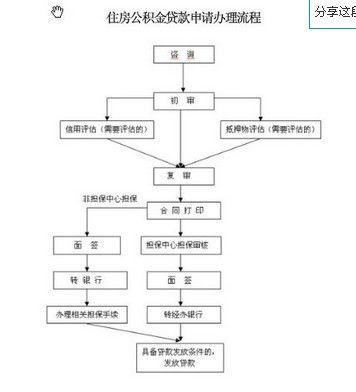 公积金贷款抵押流程