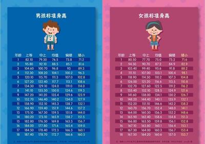 五个月宝宝头围
