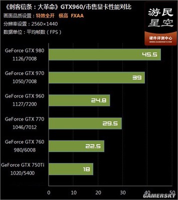 1080比960强多少,3060比960好多少