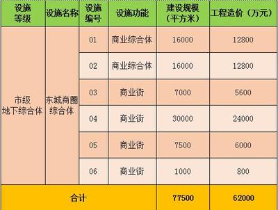 孝感市城市地下空间开发利用项目招商公告