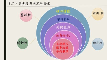 关键能力包括什么能力