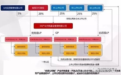 私募pe基金是什么意思