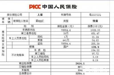 太平洋车险与平安车险哪个好