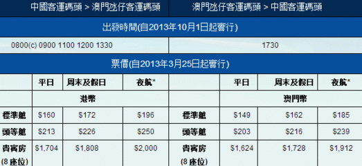 香港到澳门船票和时刻表