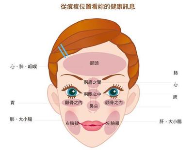 鼻尖起痘痘怎么解决方法