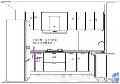 一般厨房的面积大小