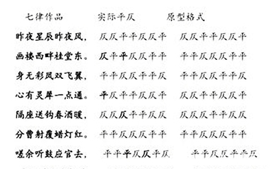 七律古诗怎么写