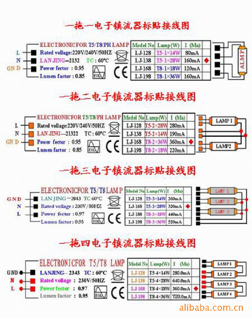 什么是电子镇流器灯管