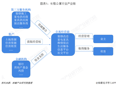 公寓装修流程