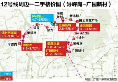 广州新市房价