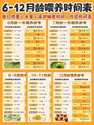 六个月宝宝的奶量