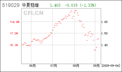 农业银行怎么申购股票基金