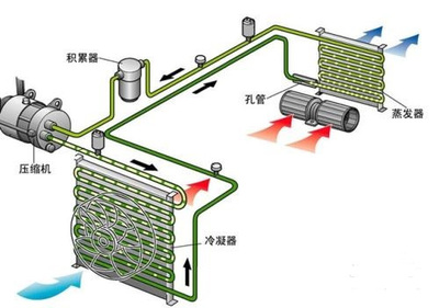 空调压缩机什么用