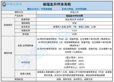 保险单怎么贷款