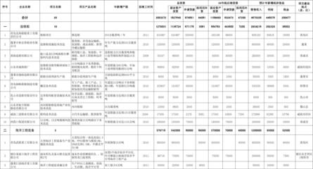 船舶进出场计划