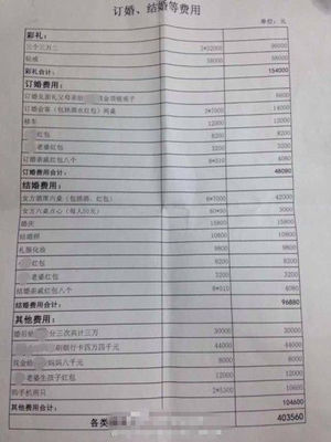 离婚财产清单