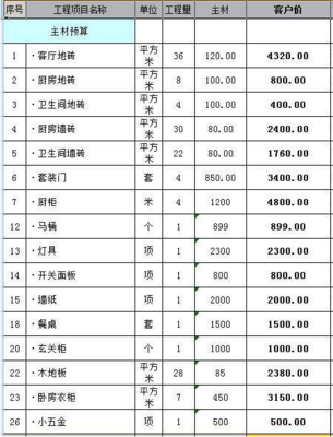 装修明细报价清单表格