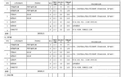 装修工程预算表范本