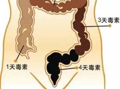腹胀如鼓是怎么回事