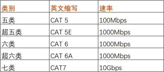 六类和超六类的区别