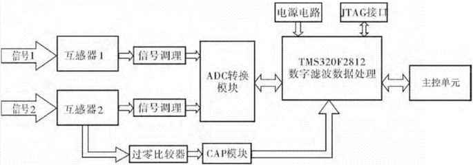 局放原理