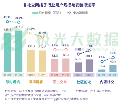2014年社交網(wǎng)絡(luò)數(shù)據(jù)統(tǒng)計(jì)