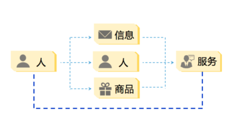 建议的应用程序