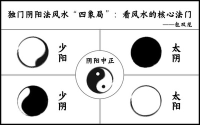 四象风水
