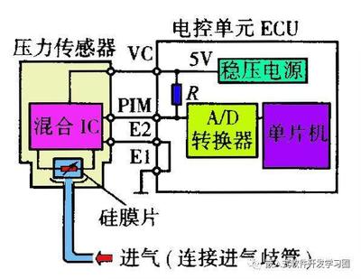 电控单元的工作条件是什么