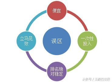 文军营销公开课第三十期:网站SEO优化能为企业带来什么? - 今日头条(www.toutiao.com)