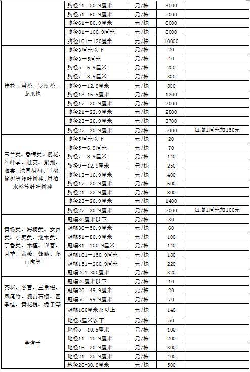 高速公路拆迁赔偿标准