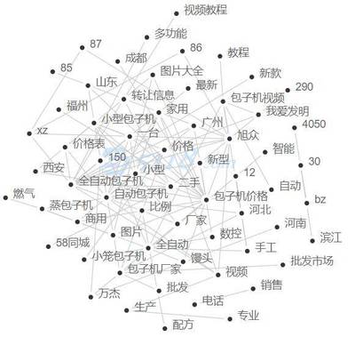 栾霁:包子机价格600元一台可信吗?