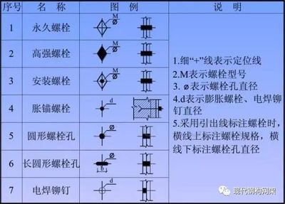 工字钢梁尺寸标准(工字钢梁尺寸标准最新规范工字钢梁承重能力计算方法) 结构地下室施工 第5张 工字钢梁尺寸标准(工字钢梁尺寸标准最新规范工字钢梁承重能力计算方法) 结构地下室施工 第5张