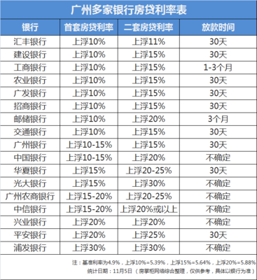 现银行贷款利息