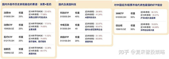 买基金新手买多少