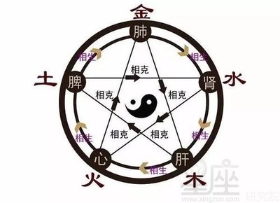八字看另一半职业