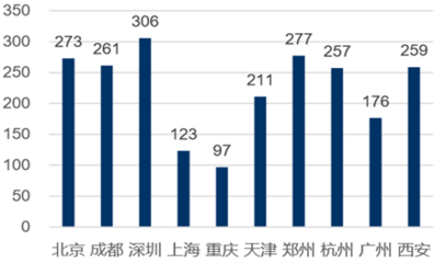 钢架立体停车场（城市空间的“节能者”——钢架立体停车场） 钢结构异形设计 第4张