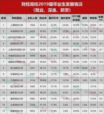 船舶硕士就业待遇