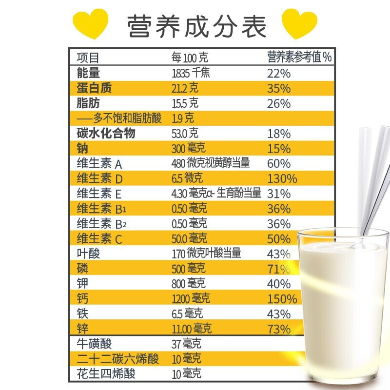 牛奶与奶粉哪个好