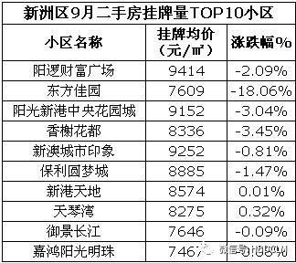 武汉阳逻二手房价