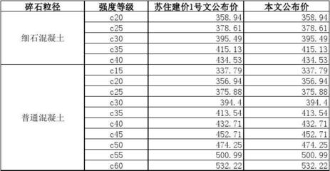 北京c20混凝土價(jià)格查詢（北京c20混凝土價(jià)格查詢北京c20混凝土價(jià)格波動(dòng)影響因素分析） 鋼結(jié)構(gòu)跳臺(tái)設(shè)計(jì) 第3張